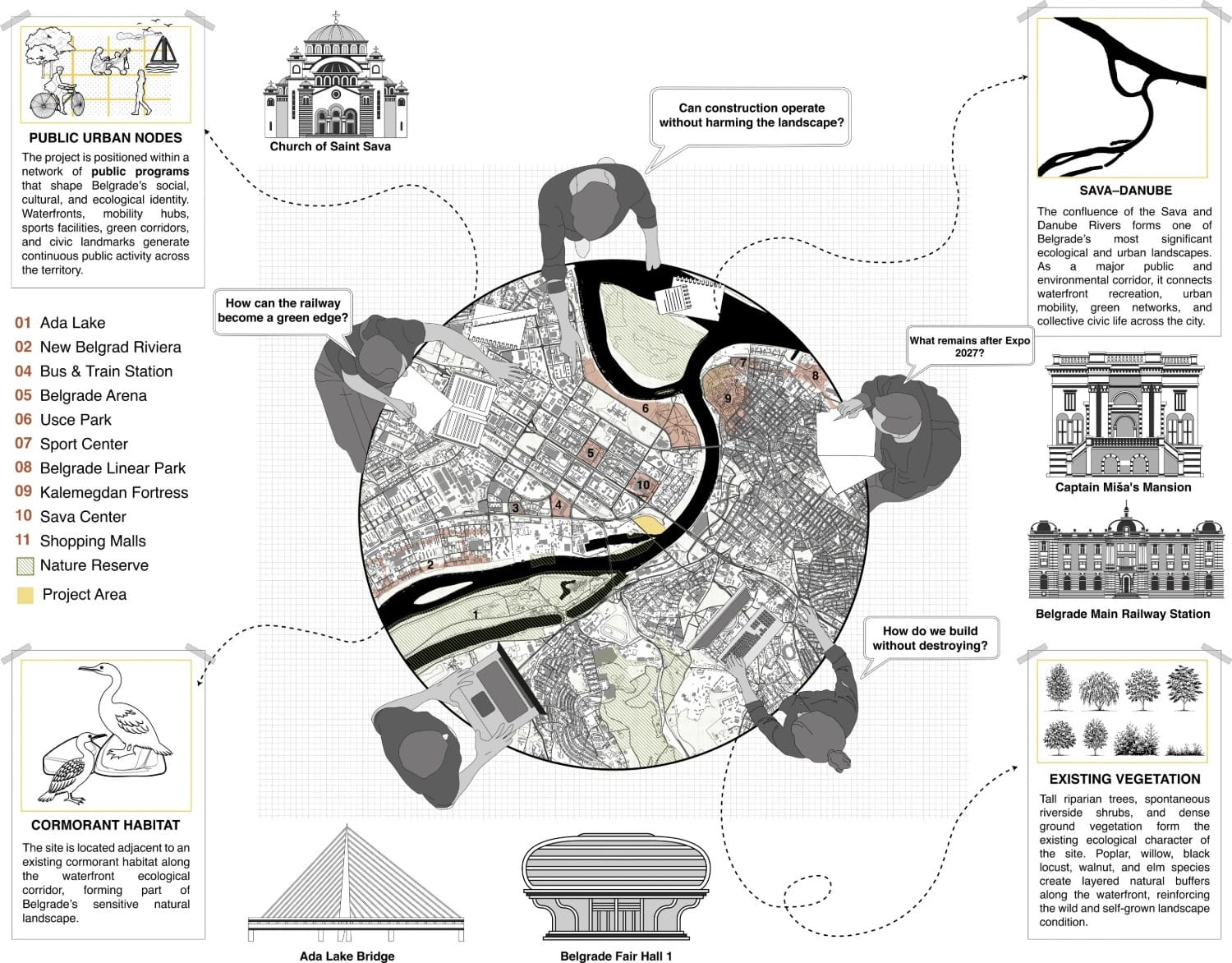 Site reading drawing of designers around a map of Belgrade, with notes on urban nodes, the Sava–Danube confluence, the cormorant habitat and existing vegetation.