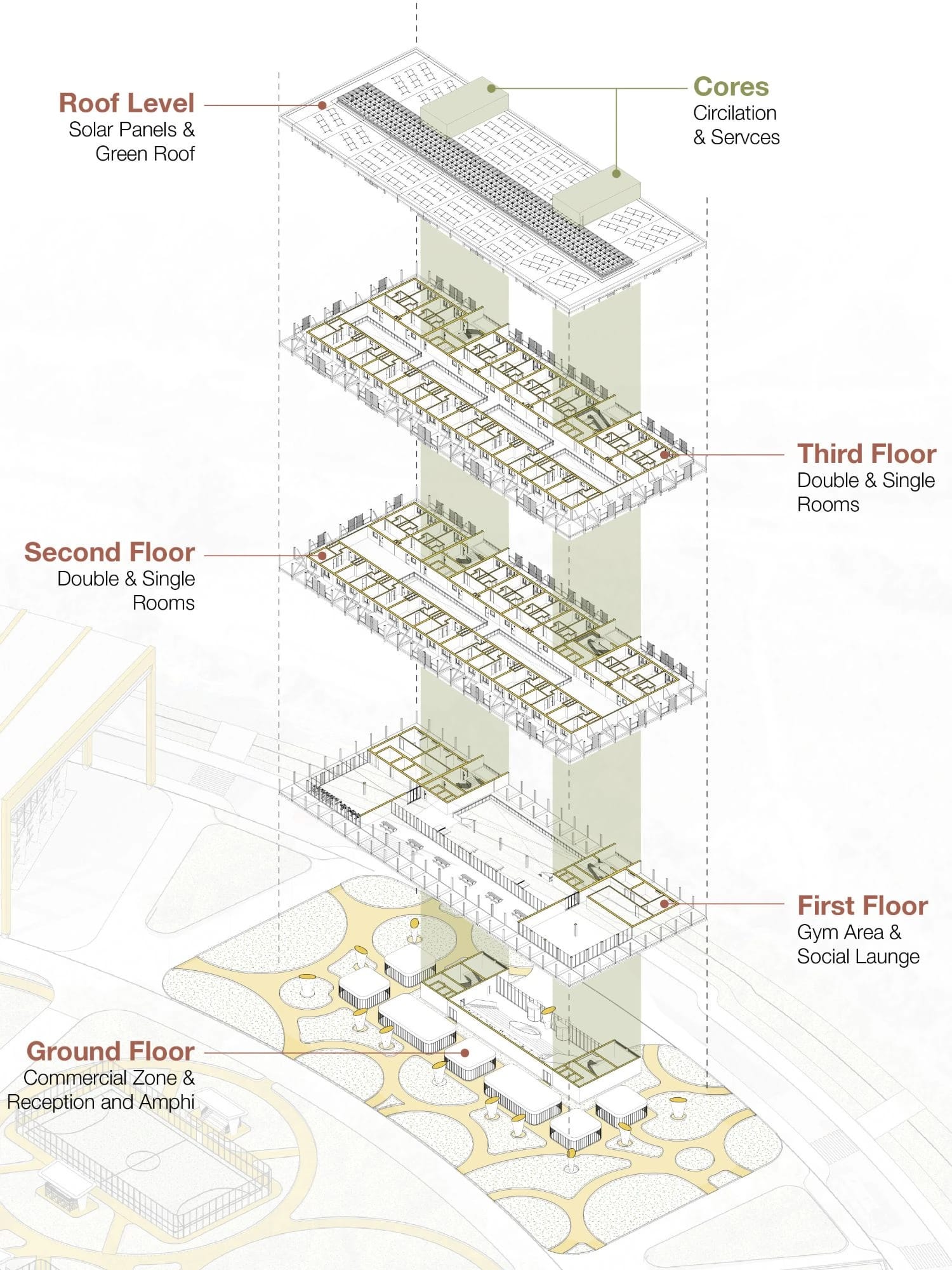 Exploded axonometric of the residential block from the commercial ground floor to the solar and green roof, with two circulation cores.