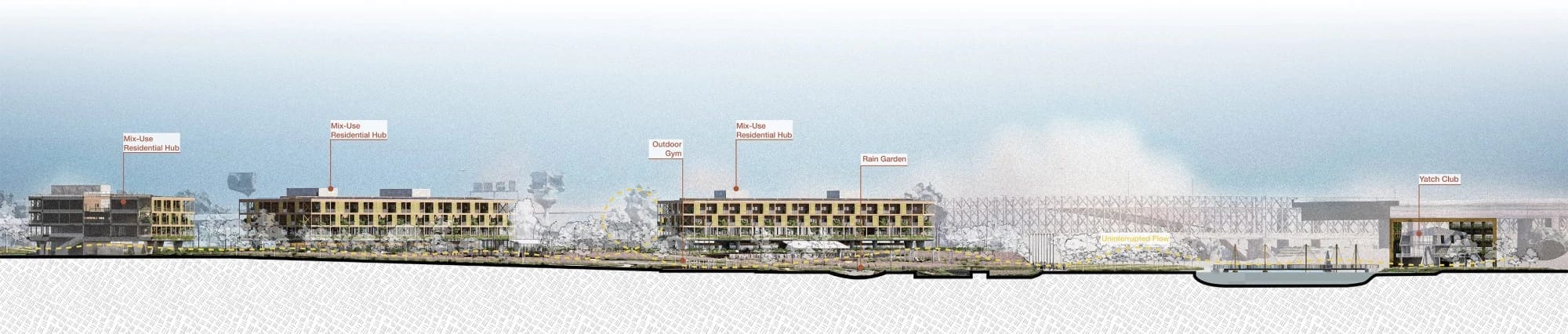 Long site section through the residential hubs, outdoor gym, rain garden and yacht club, showing uninterrupted flow along the waterfront.