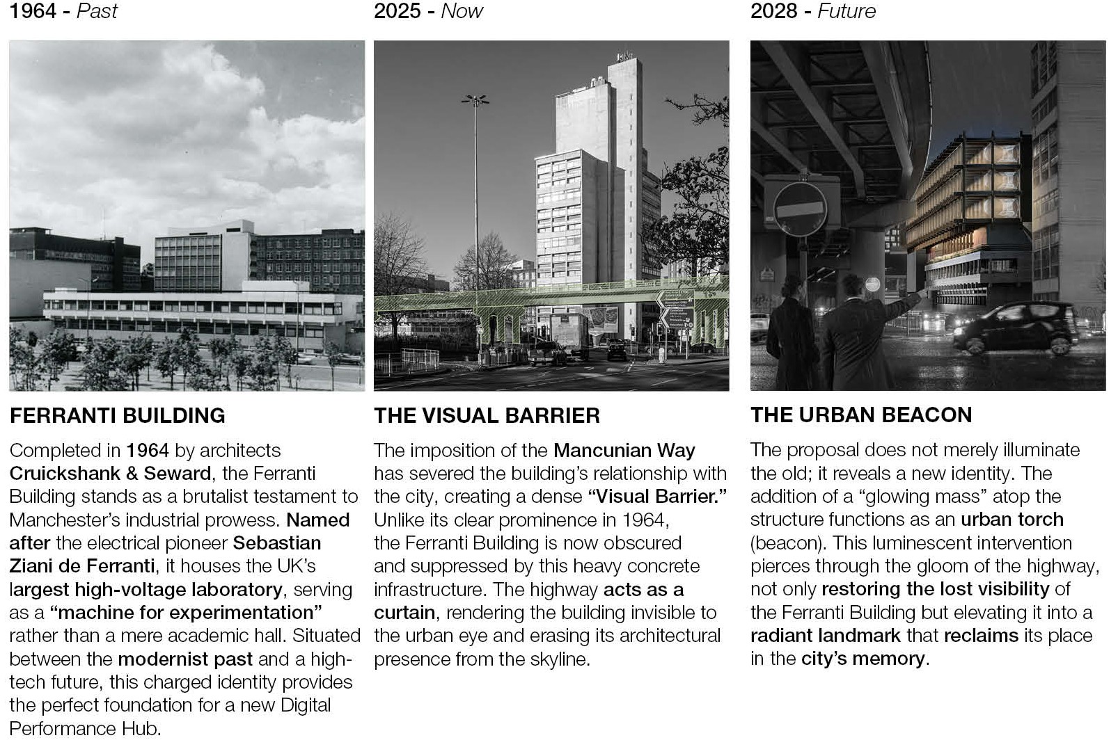 Three panels showing the Ferranti Building in 1964, its 2025 view blocked by the Mancunian Way, and a 2028 night view of the glowing new hall above it.