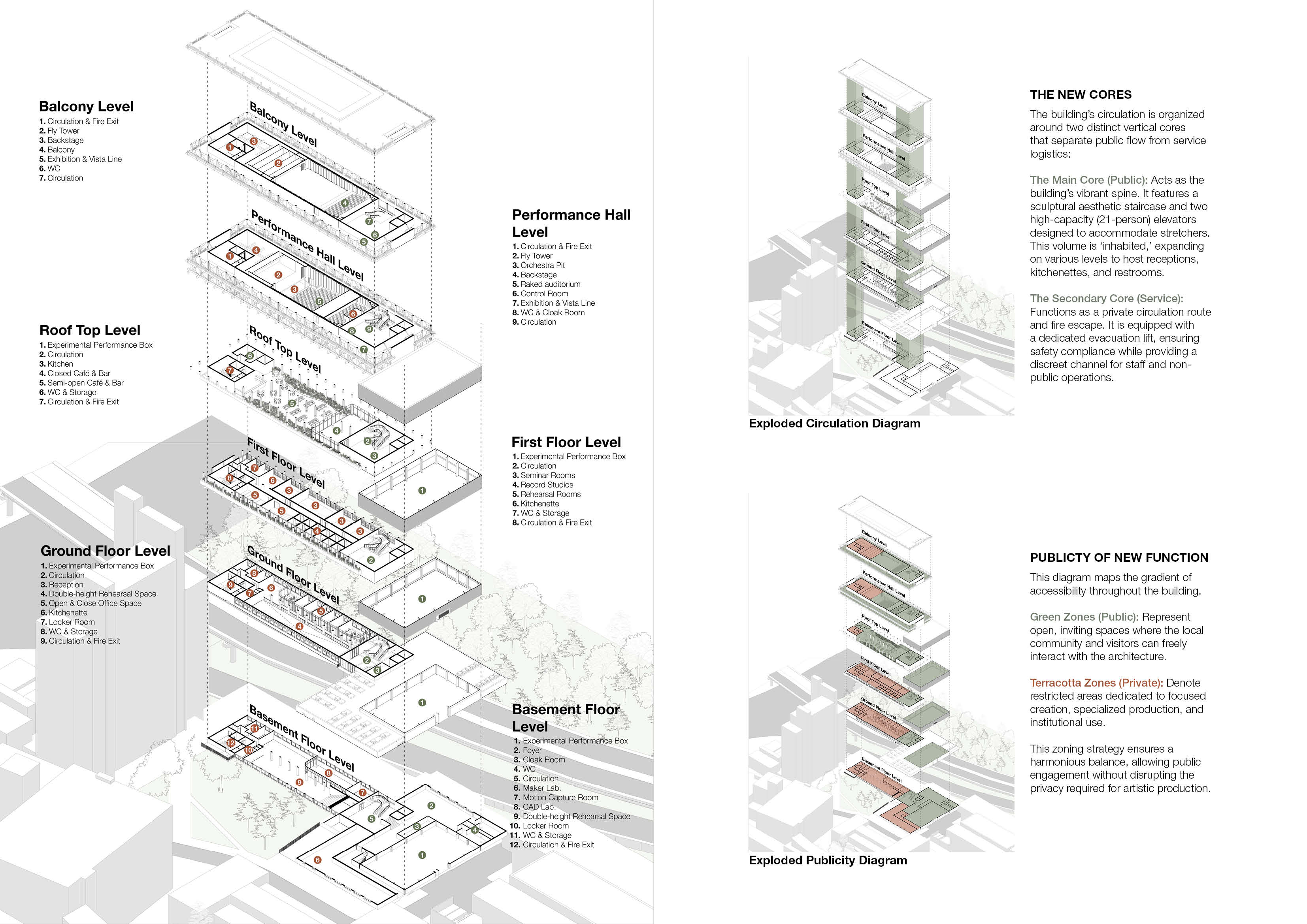 Exploded axonometric of all levels from basement to balcony with numbered room legends, beside exploded diagrams of the two new circulation cores and of public and private zones.