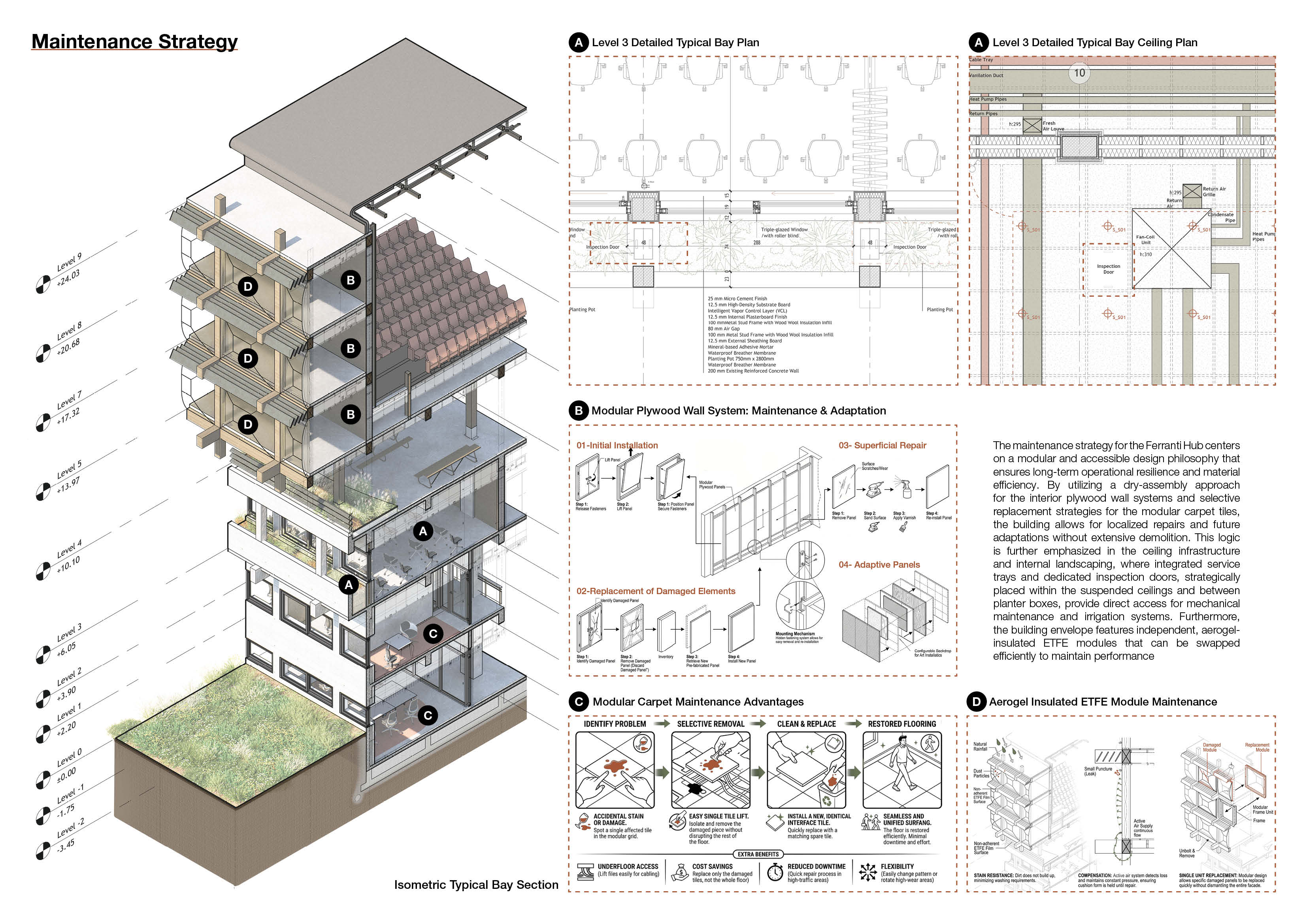 Maintenance strategy with an isometric bay section, level 3 bay plans, and step diagrams for modular plywood walls, carpet tile replacement and ETFE module replacement.