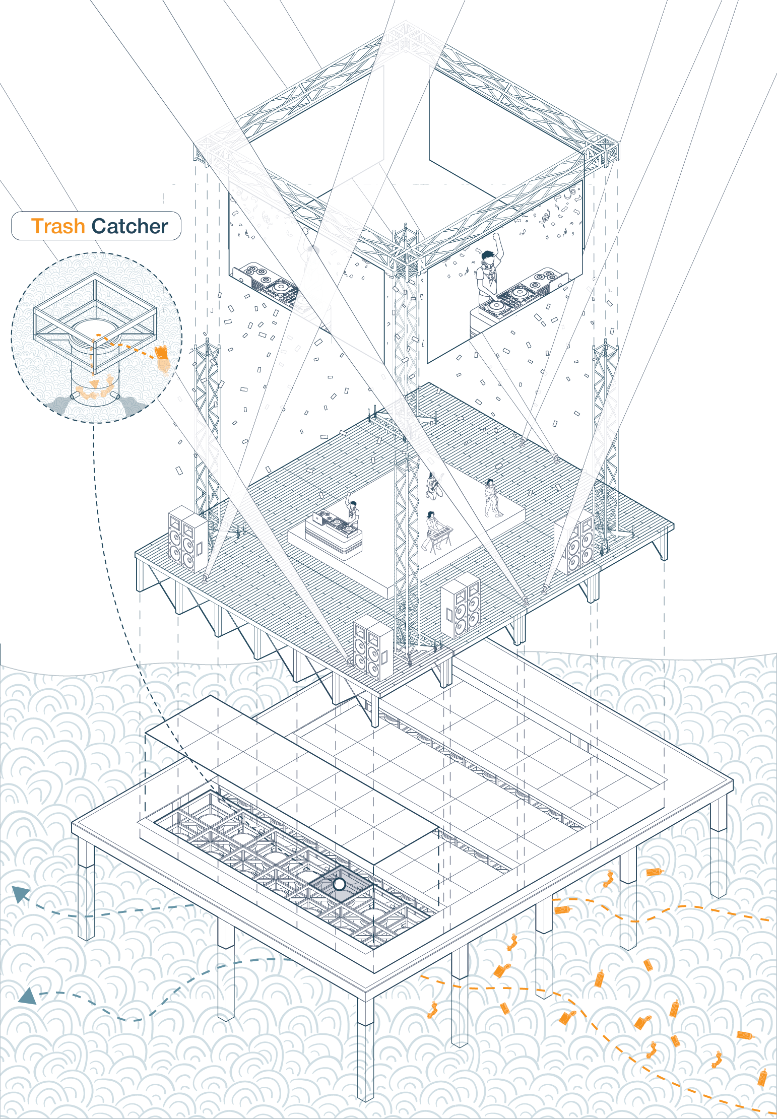 Exploded isometric of the floating platform with its truss frame, screens, deck and DJ stage above a base whose built-in trash catcher collects floating waste from the water.