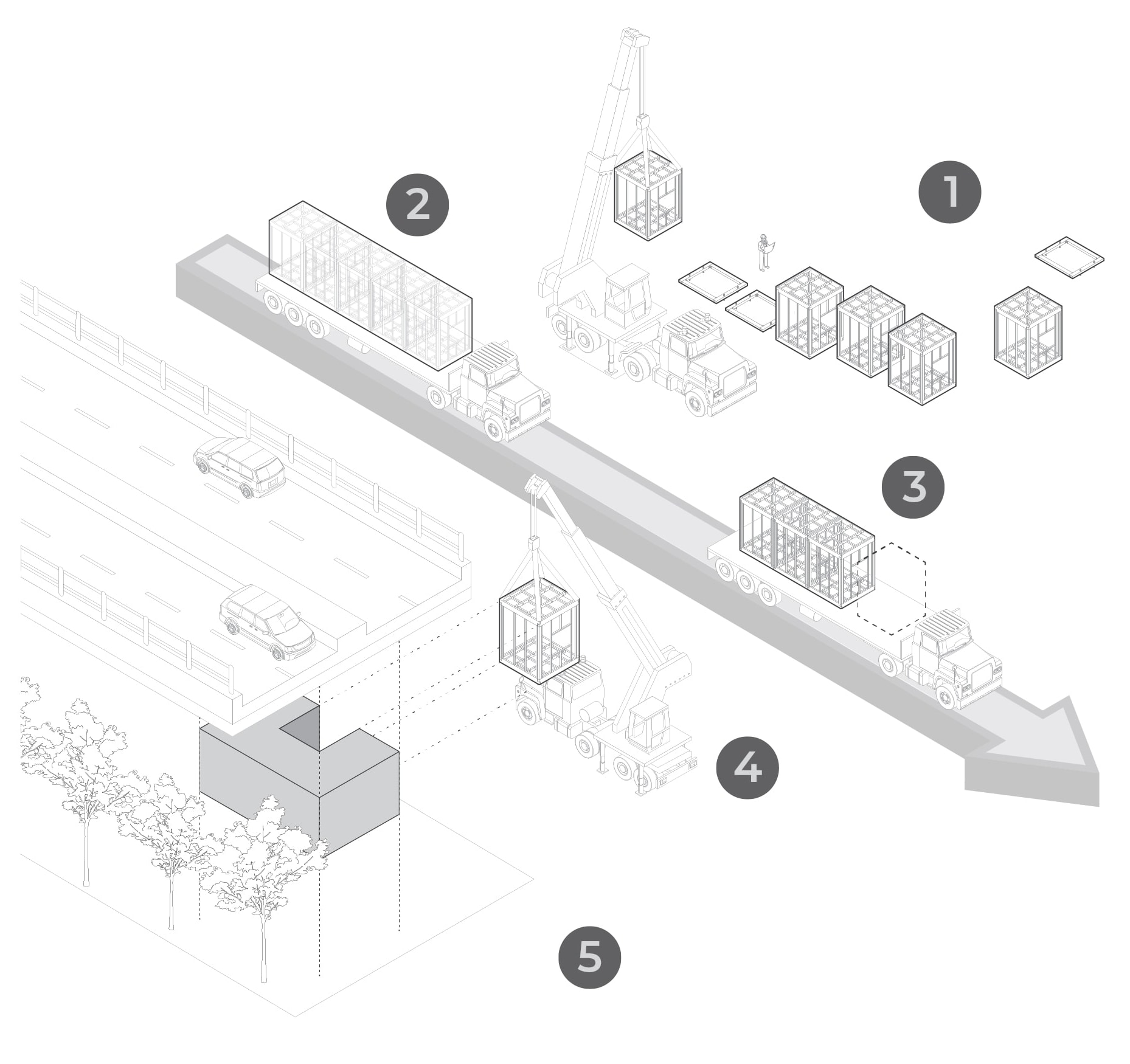 Five-step axonometric of the modules being fabricated, loaded onto trucks, driven along the road and lifted by crane under the viaduct.