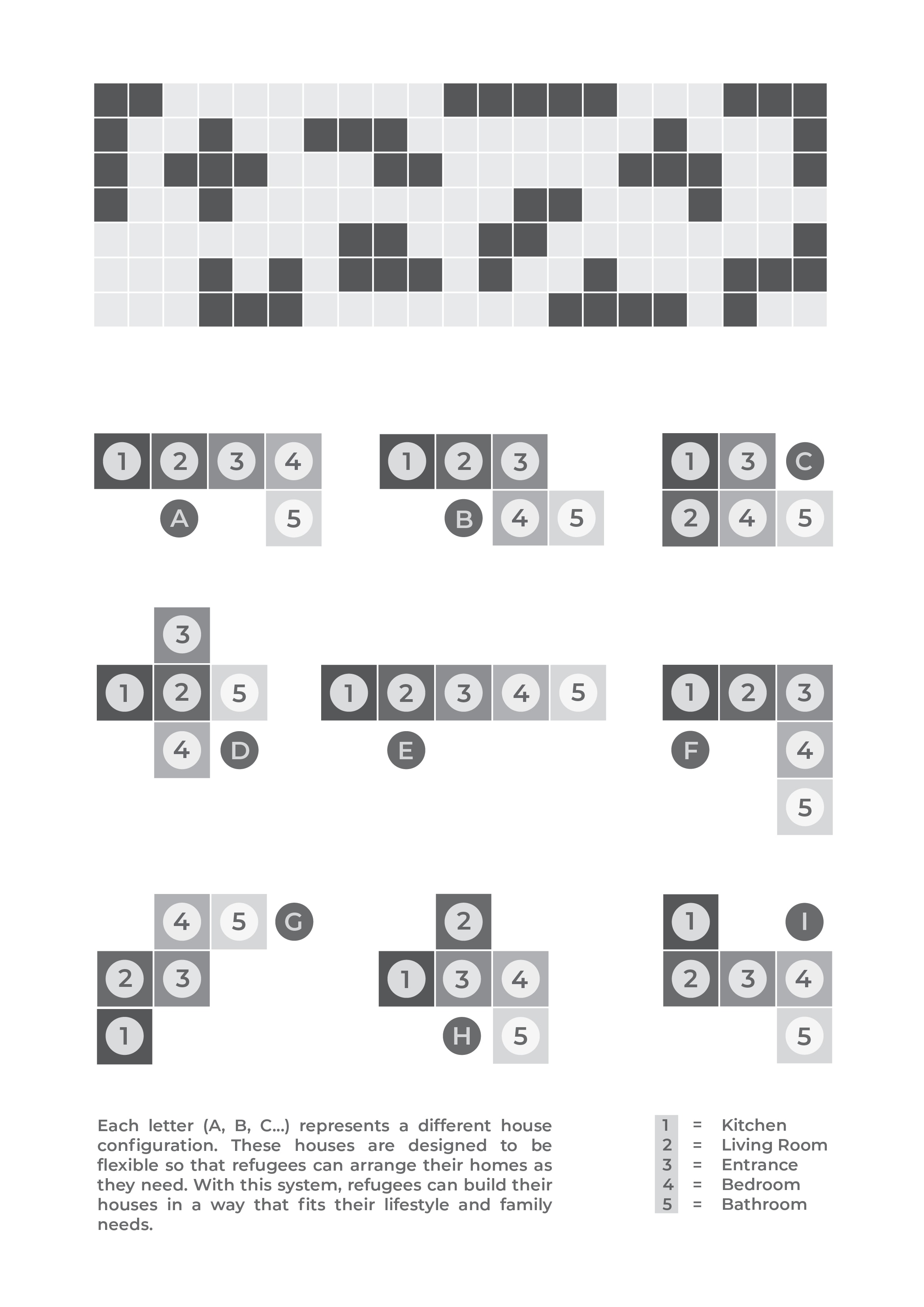 Diagram of a grid of modules above nine house configurations, A to I, each combining five numbered squares for kitchen, living room, entrance, bedroom and bathroom in a different arrangement.