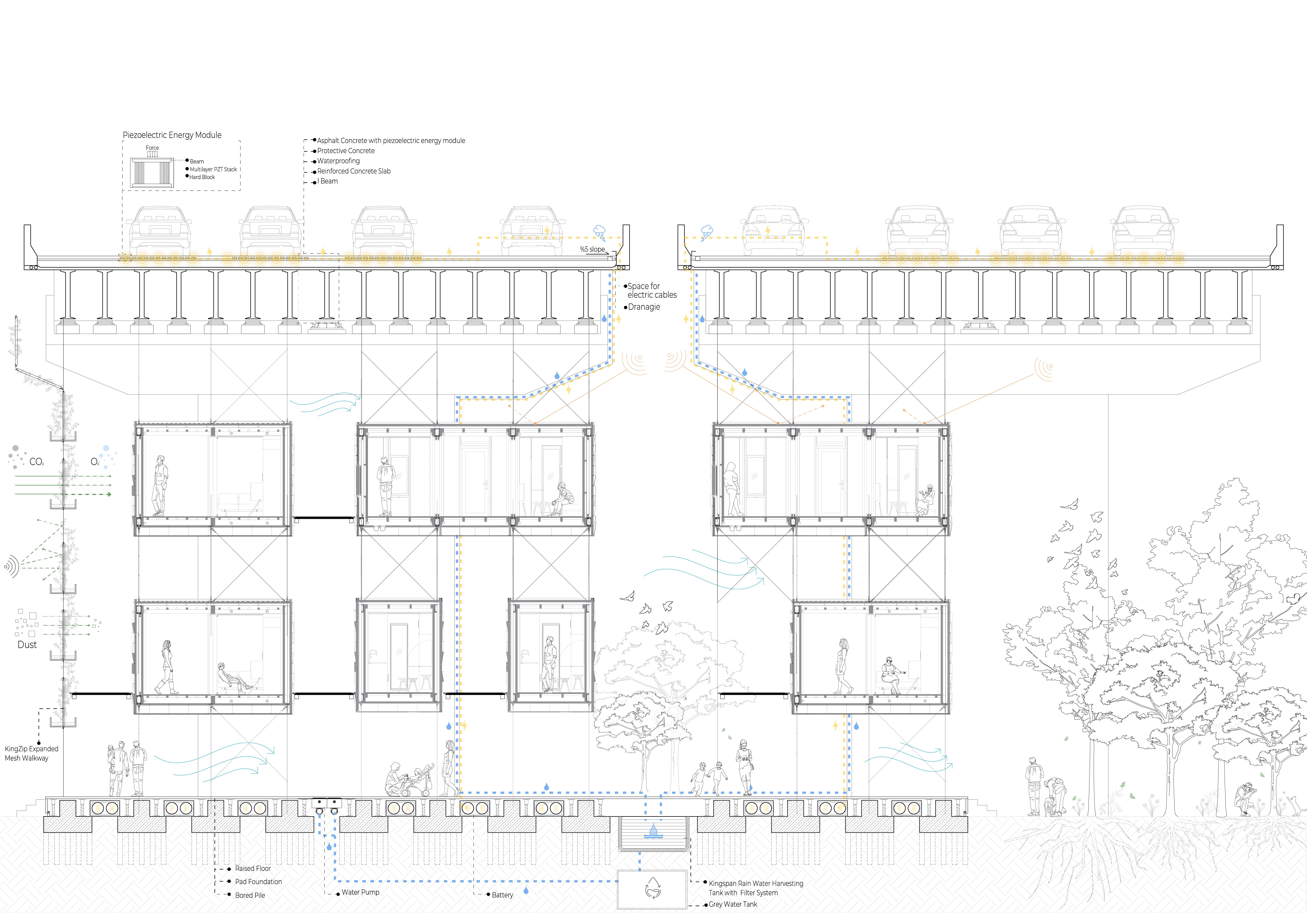 Section through a girder viaduct with timber housing modules hung beneath the deck on steel frames, showing piezoelectric modules in the road surface, cables and drainage running down to a battery and rainwater tank, a green wall filtering CO2 and dust, an expanded mesh walkway and people and trees below.