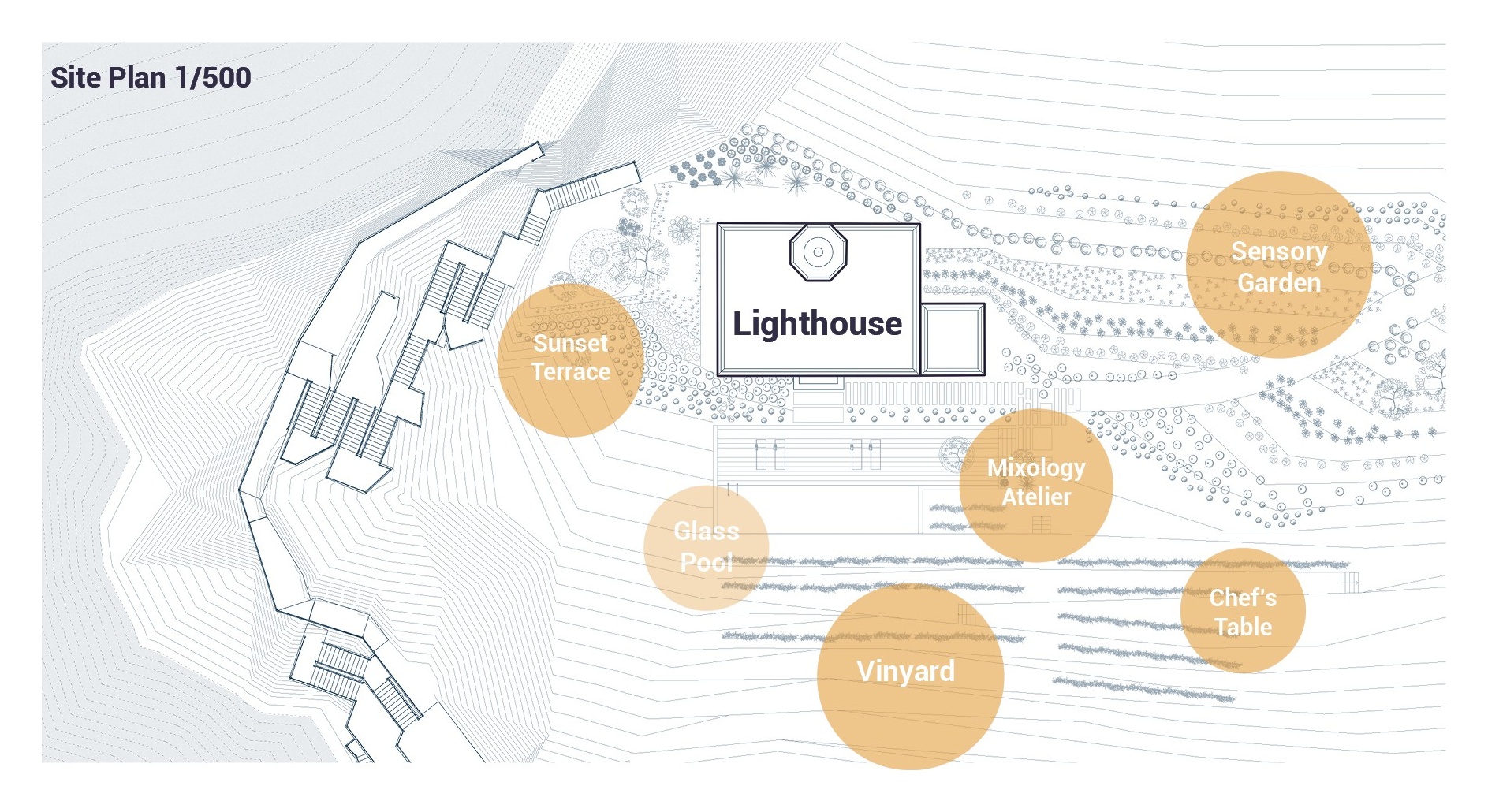 Site plan at 1/500 with the lighthouse at the centre, stairs and platforms descending the cliff to the sea, and circles marking the sunset terrace, glass pool, mixology atelier, vineyard, chef's table and sensory garden.
