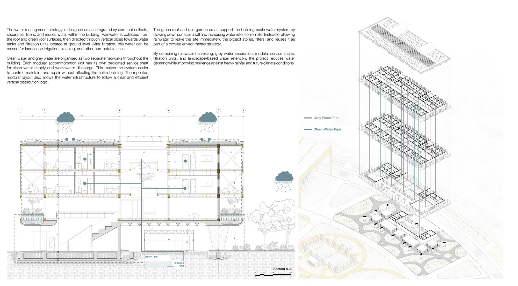 Water management board with a section of rainwater collection to the ground-floor tank and filtration unit, and an exploded axonometric of grey and clean water pipes.