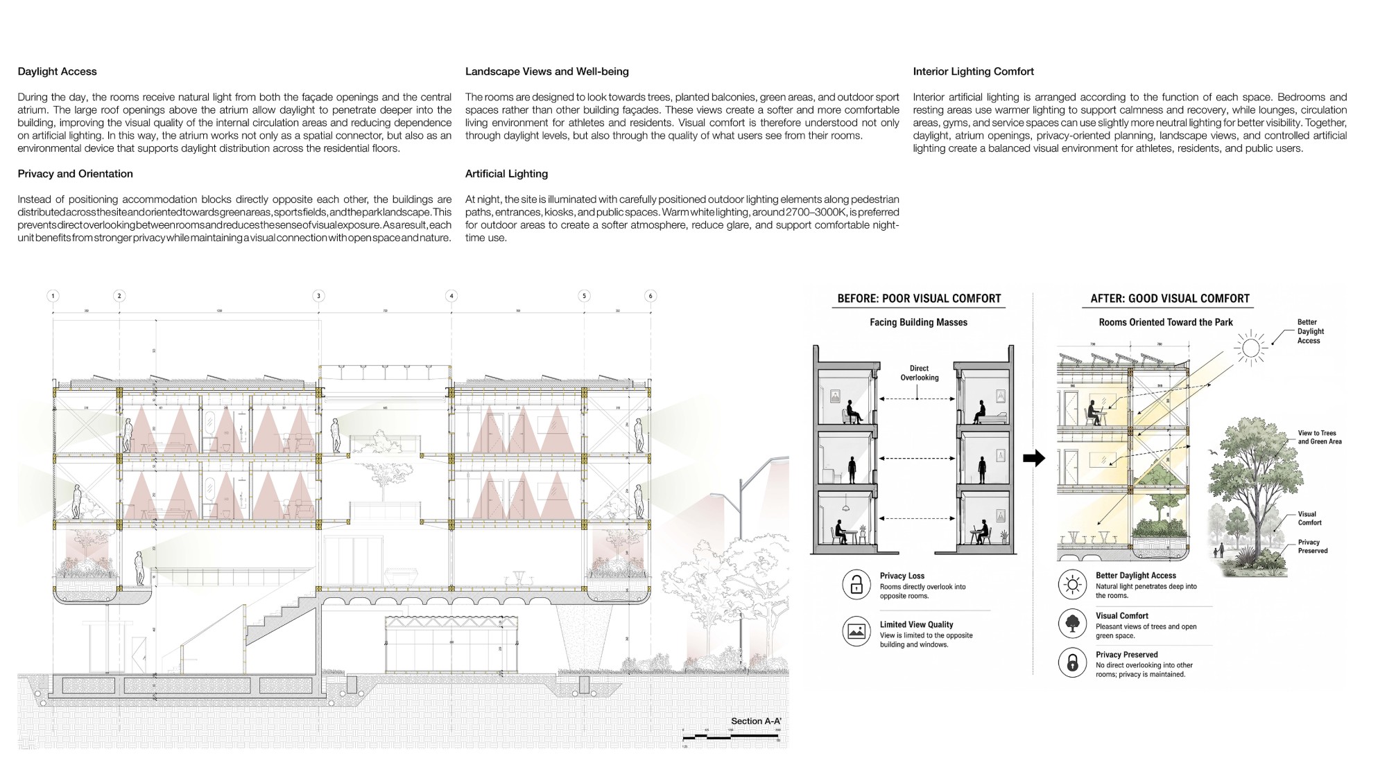 Visual comfort board with a lighting section and a before-and-after comparison of rooms facing other buildings versus rooms oriented toward the park.